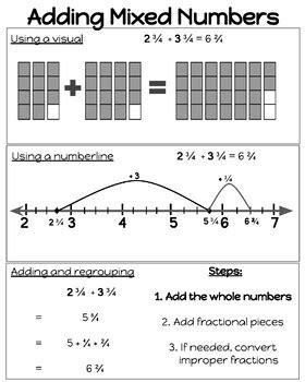 Image result for Adding Mixed Numbers Anchor Chart
