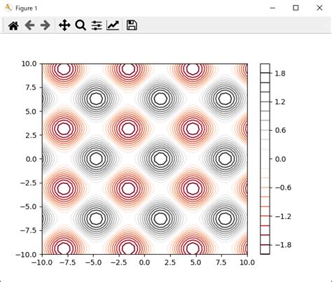 Afbeeldingsresultaten voor Matplotlib 線