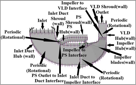 Image result for Shroud in Engine Compressor