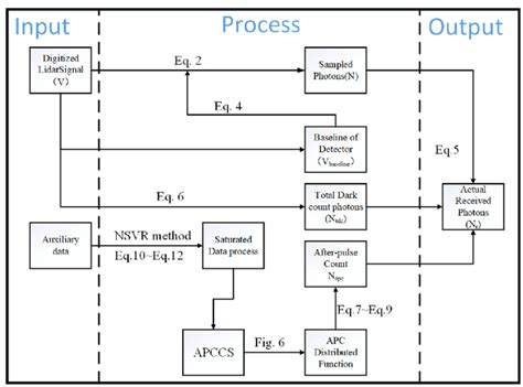 Using a Diagram Explain the Elements of the Data Process Model に対する画像結果