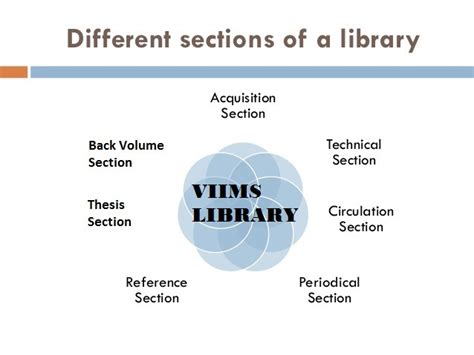 Manage Library Section に対する画像結果