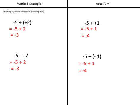 Image result for Negative Signs Math Addition