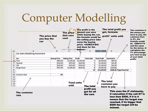 Image result for Computer Model Exampole