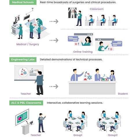 Image result for Visual for Digital Lab System