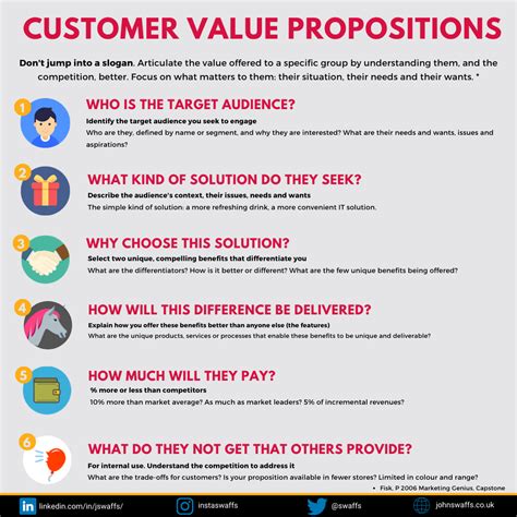 Image result for What Is Customer Value Proposition