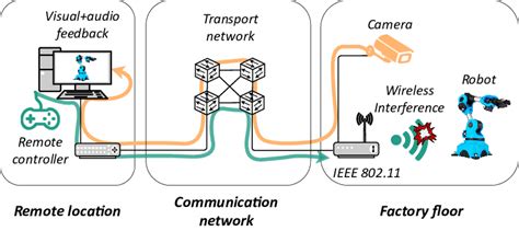 Image result for Remote Control Robot Making Diagram