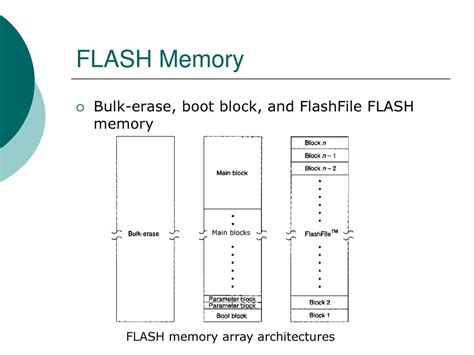 Main Memory Block に対する画像結果
