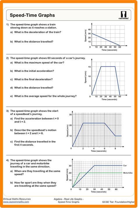 Speed Time Graphs Worksheet | Fun and Engaging PDF Worksheets | Motion ...