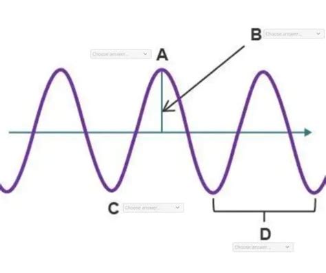 Image result for Descructive Waves Diagram