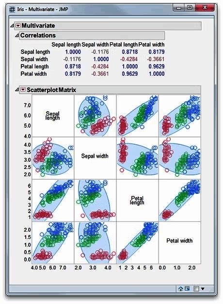 JMP Statistical Data Software-এর ছবি ফলাফল
