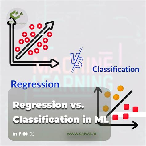 Classification Regression and Clustering in Machine Learning に対する画像結果