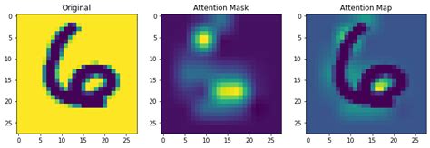 Afbeeldingsresultaten voor Python Code Attention Map for the Image Uploaded
