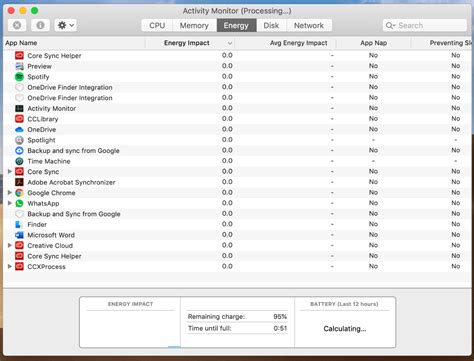 Résultat d’images pour Mac OS Task Manager