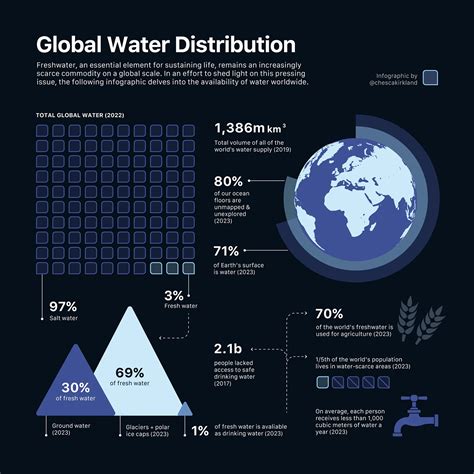 Image result for Visualization Data On Water Distribution