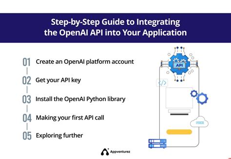 Image result for Openai API Road Map