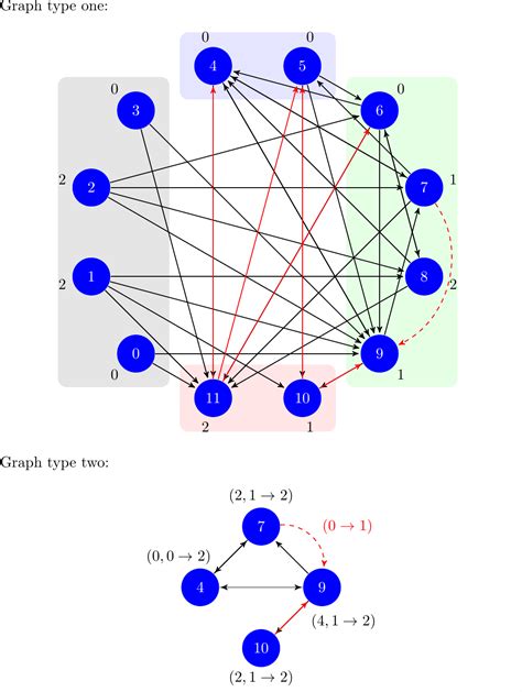 Parallel or Multiple Edges に対する画像結果