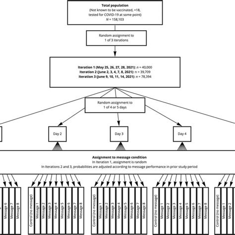 Image result for Randomization Scheme