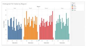 Image result for Histogram Graph Tableau