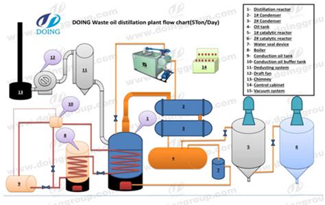 Image result for Oil Refining Process Flow Diagram