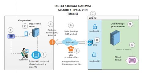 OCI API Gateway Object Store Bucket に対する画像結果