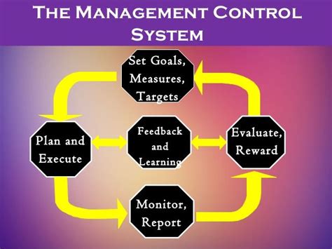 Image result for Action Controls Management Control System