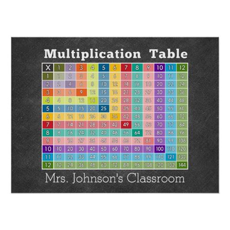 Image result for Multiplication Calculator Activity Image