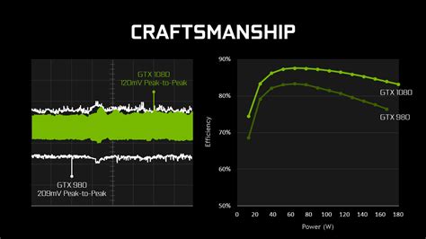 Toradh íomhá ar NVIDIA GPU Performance Chart