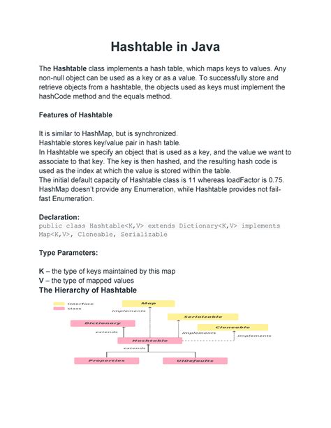 Image result for Collections Hash Table in Java