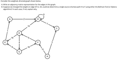 Image result for Adjacency Matrix Weighted Graph