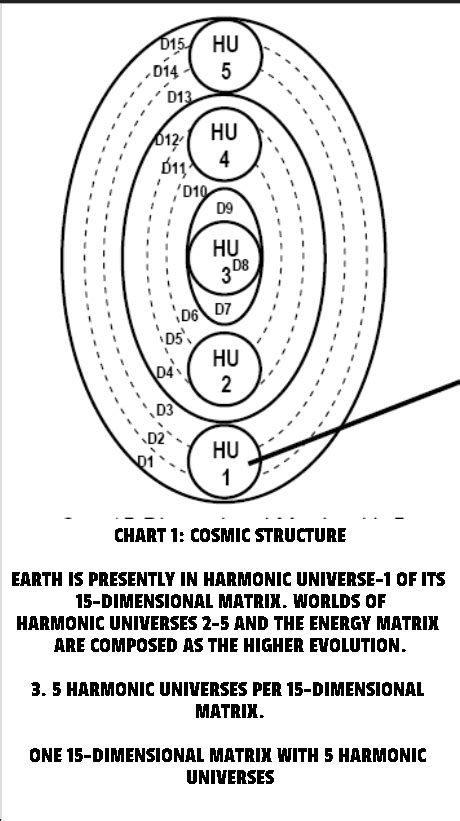 Image result for Harmonic Universe