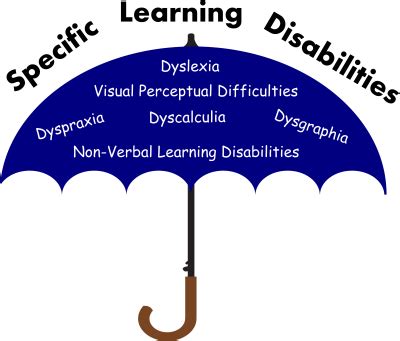 Specific Learning Disability Case Study に対する画像結果