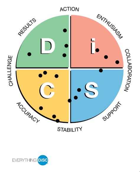 Image result for Disc Recording Programs for Windows 10