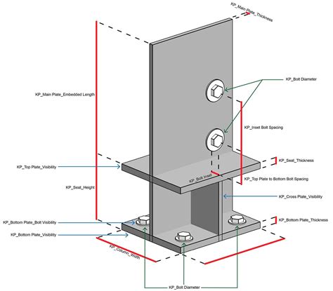 Toradh íomhá ar Stabilizer Plate Connection