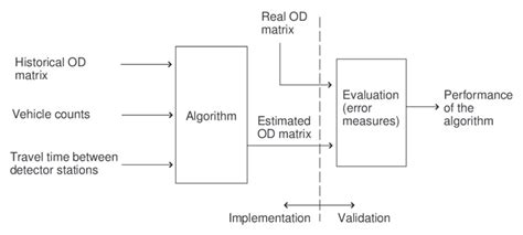 Algorithm Validation Pueblo に対する画像結果
