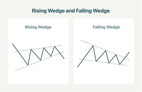 Wedge Diagram What Is A Wedge Pattern In Forex? | Forex Glossary