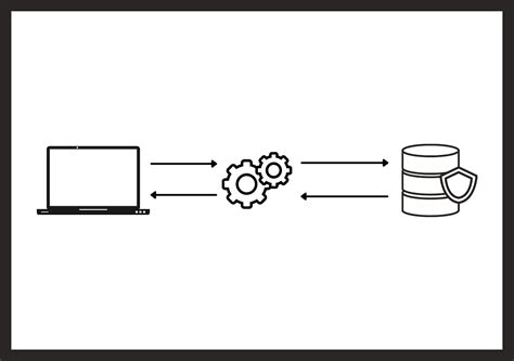 Image result for Data Transfer Object