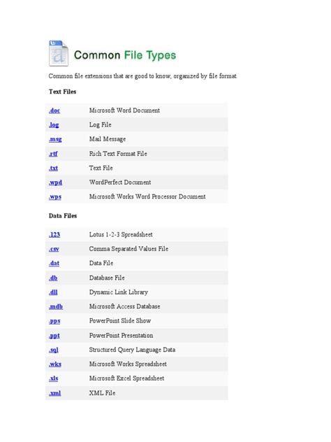Common File Documents Formats に対する画像結果