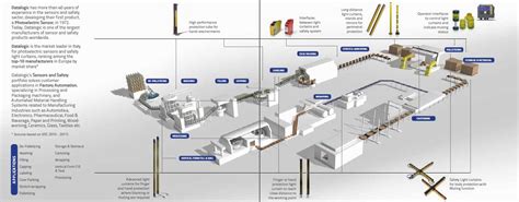 Image result for Datalogic Programming Codes
