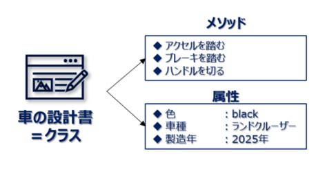 TypeScript Method に対する画像結果