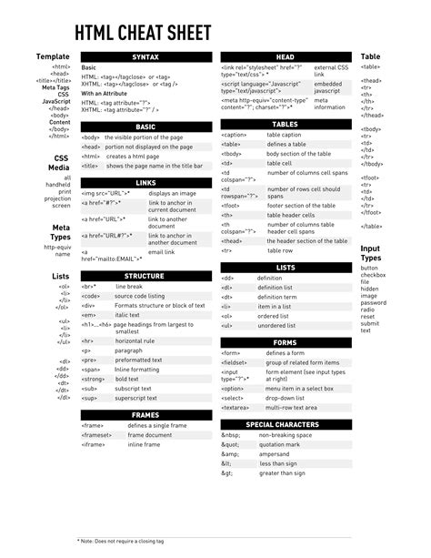 Image result for HTML Symbol Cheat Sheet