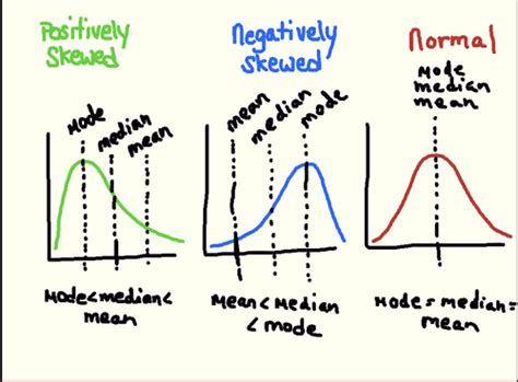 Image result for Psychology Statistics Example Graph