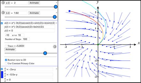 Afbeeldingsresultaten voor Phase Portrait Calc 2