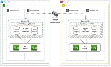 Image result for AWS SQL Database Pattern