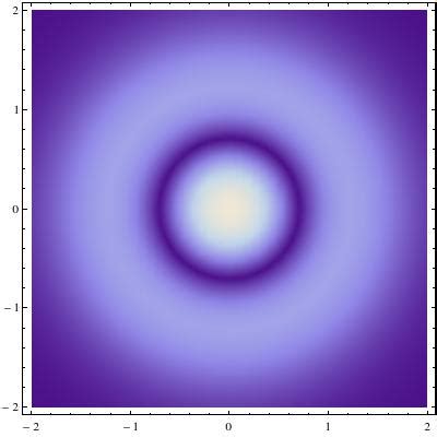 Density Plot Mathematica-साठीचा प्रतिमा निकाल