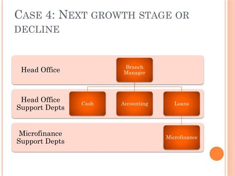 Image result for How to Build Up a Structure Options