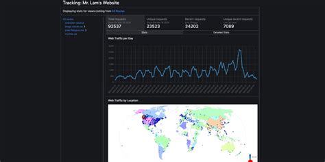 Python Track Pixel に対する画像結果
