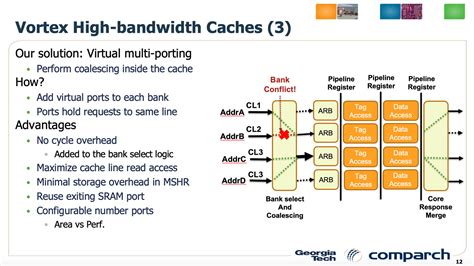 Image result for Vortex OpenCL
