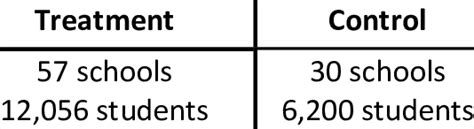 Image result for Randomization Strategy