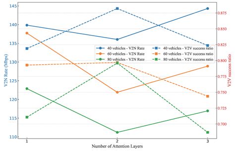 Image result for Graph Neural Networks Based V2X