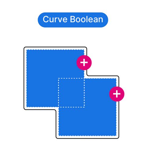 Grasshopper Random Pattern に対する画像結果